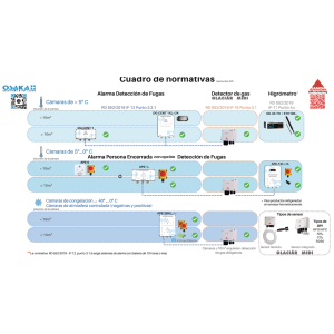 Alarma Persona Encerrada Osaka APE-1XL y Variantes | Electrosuministros