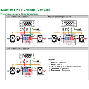 Ejemplo aplicación ELIWELL IDNEXT974