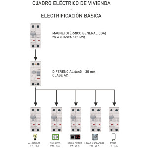 Kit Electrificación Básica EATON