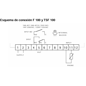 Conexiones F100