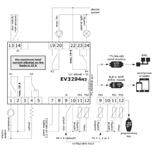 Conexiones EV3294N3